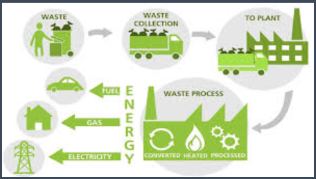 waste management solutions -Nova Tech Waste management solutions by Nova-Tech